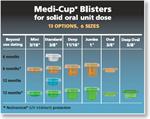 Medi-Cup Blisters