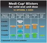 Medi-Cup Blisters